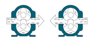 凸輪轉(zhuǎn)子泵處理含油污水的技術(shù)優(yōu)勢